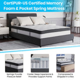 English Elm 12 Inch CertiPUR-US Certified Memory Foam & Pocket Spring Mattress, Full Mattress in a Box