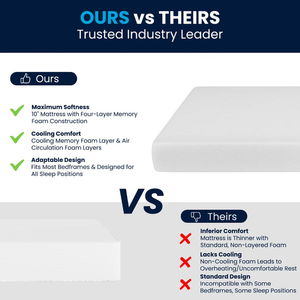 English Elm Green Tea Cooling Gel 4-Layer Memory Foam 10" King Mattress in a Box with CertiPUR-US Certification, Washable Cover, and Pressure Relief