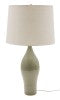House Of Troy Scatchard Stunning Stoneware Table Lamps: Artisan-made Elegance For Your Home Decor Collection Celadon Ceramic Gs170-cg