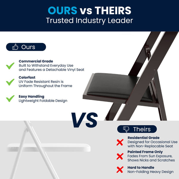 English Elm HERCULES 2 Pack Durable Indoor/Outdoor Folding Event Chairs with Classic Wood Look for Any Space Red Mahogany 2-LE-L-1-MAH-GG