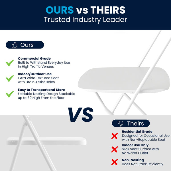 English Elm Hercules Big and Tall Commercial Folding Chair 4-Pack - Heavy-Duty, Extra-Wide, Easy-Clean Seating White 4-LE-L-3-W-WH-GG