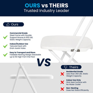 English Elm Hercules Series Plastic Folding Chair Set - Durable, Comfortable 650LB Capacity for Events & Gatherings White 2-LE-L-3-WHITE-GG