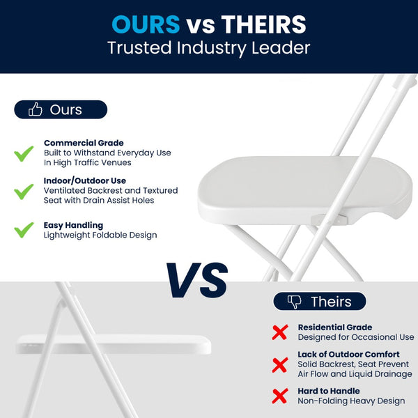 English Elm 2 Pack HERCULES Series Folding Chairs with 650 lb Capacity for Events, Home Use, and Storage Solutions White 2-LE-L-4-WHITE-GG