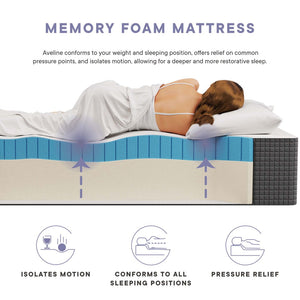Modway Furniture Aveline 14" Gel-Infused Memory Foam Full Mattress – Cool Comfort, Pressure Relief & Easy Care Cover MOD-6603-WHI