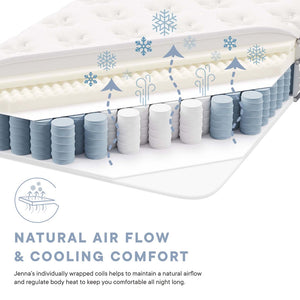 Modway Furniture Jenna 6" Innerspring and Foam Twin Mattress - Supportive, Breathable Comfort for All Sleepers MOD-7093-WHI