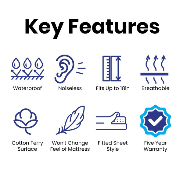 English Elm Capri Comfortable Sleep Twin Mattress Protector - 100% Waterproof, Hypoallergenic & Breathable Design RF-MP101-T-GG