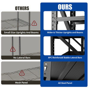 English Elm Heavy Duty Cold-Rolled Steel Garage Shelving Unit 4000Lb Industrial Storage Rack T2398P480397