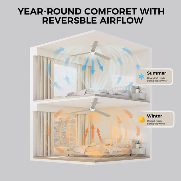 English Elm 52 Inch DC Motor Ceiling Fan Dimmable LED Honeycomb Light Indoor Outdoor Patio Use Silver T3177P526319