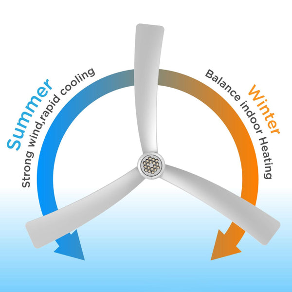 English Elm 52 Inch Flush Mount Ceiling Fan with Dimmable LED Remote DC Motor for Patio Living Room White T3177P526321