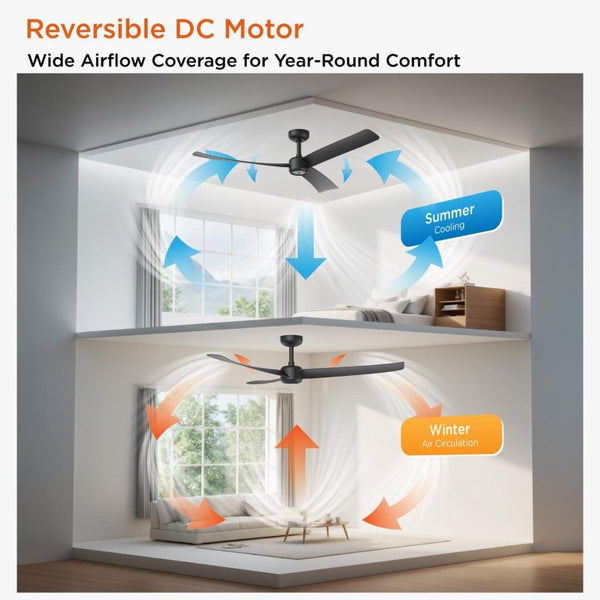 English Elm 52 Inch Flush Mount Ceiling Fan with Dimmable LED Remote DC Motor for Patio Living Room Black T3177P526325