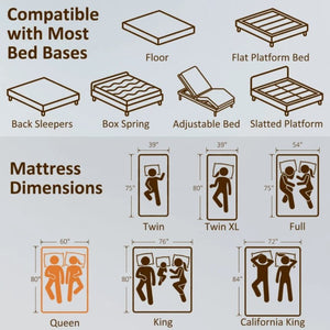 English Elm 14 Inch Queen Copper Gel Foam Mattress Triple Layer Cooling USA Made Sleep Support T3971P551400