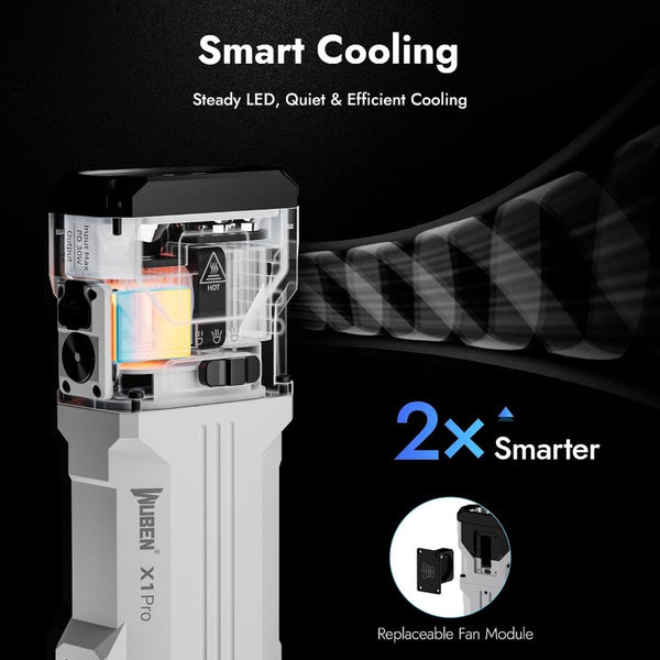 English Elm X1pro Rechargeable EDC Flashlight 12300 Lumens Dual Beam Fast Charging IP65 T6325P596331