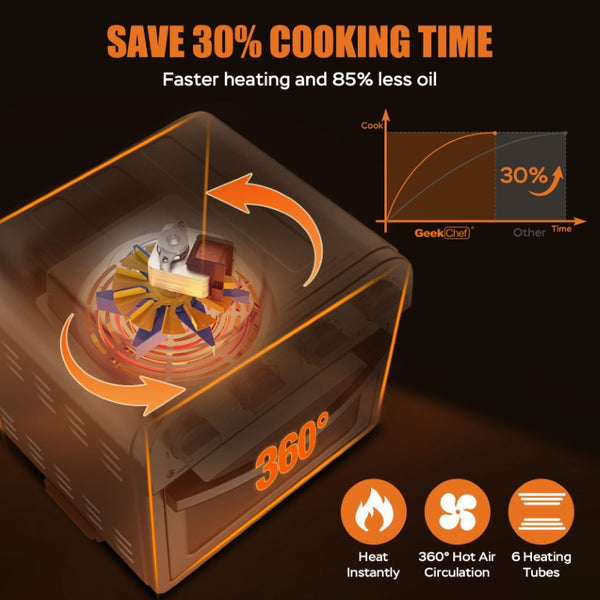 English Elm Geek Chef 16Qt Convection Air Fryer Oven with 5 Functions and Stainless Steel Finish W100280955