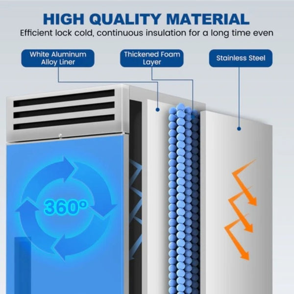 English Elm 27W Stainless Steel Reach-In Commercial Freezer 23 Cu Ft with Smart Thermostat LED Shelves W1192P485781