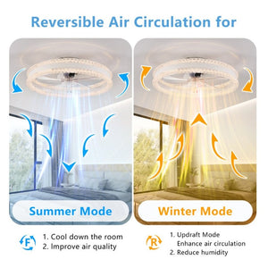 English Elm 20 Inch Flush Mount LED Ceiling Fan Dual Ring Acrylic Retractable Blades Dimmable White W1340P297181