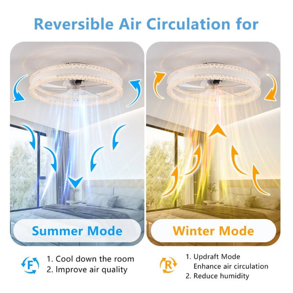 English Elm 20 Inch Flush Mount LED Ceiling Fan Dual Ring Acrylic Retractable Blades Dimmable White W1340P297181