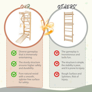 English Elm 6-in-1 Swedish Wall Gym Solid Birch Climbing Ladder Swing Rings Family Fitness W1422P474542