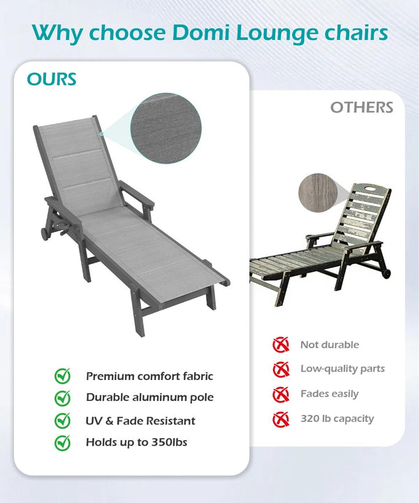 English Elm Outdoor Hdpe Chaise Lounge Set Two Poolside Recliners with Teslin Fabric and Casters Gray W1859P528222