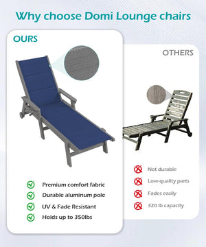 English Elm Outdoor Hdpe Chaise Lounge Set Two Poolside Recliners with Teslin Fabric and Casters Navy+Light Blue W1859P528279