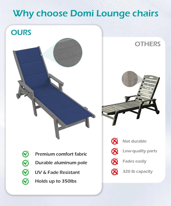 English Elm Outdoor Hdpe Chaise Lounge Set Two Poolside Recliners with Teslin Fabric and Casters Navy+Light Blue W1859P528279