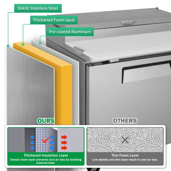 English Elm Orikool 44 Inch Refrigerated Pizza Prep Station with Stainless Steel and Butcher Block Top W2095126125