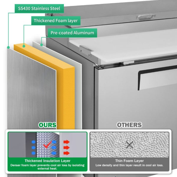 English Elm Orikool 93 Inch Refrigerated Pizza Prep Table Stainless Steel Commercial Kitchen Unit W2095126428