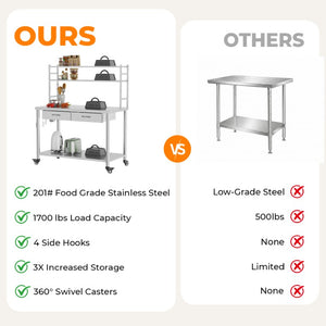 English Elm Stainless Steel Heavy Duty Prep Table with Overshelves Drawer and Locking Casters W3190P510556