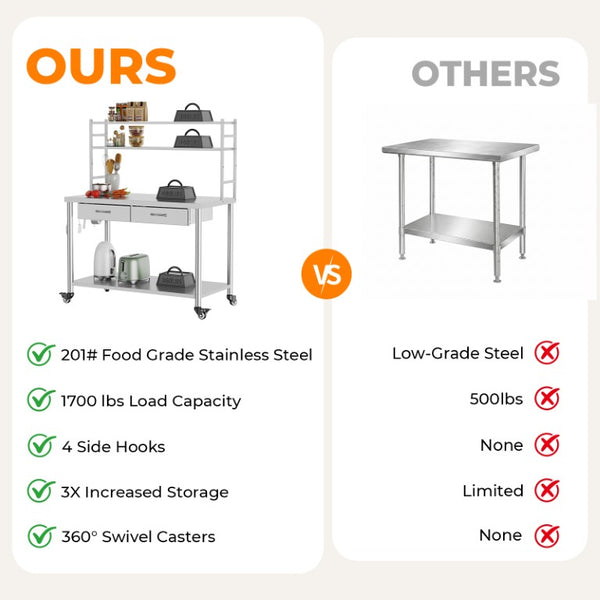 English Elm Stainless Steel Heavy Duty Prep Table with Overshelves Drawer and Locking Casters W3190P510556