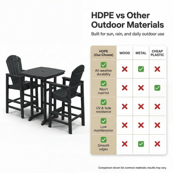 English Elm 3-piece Hdpe Outdoor Bar Height Bistro Set Round Pub Table with Uv Resistant Stools Black W3566S00027