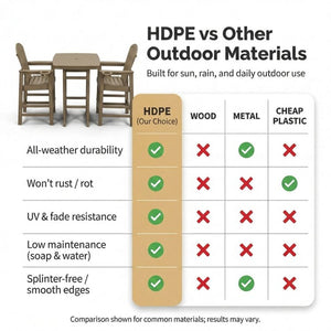 English Elm 3-piece Hdpe Outdoor Bar Height Bistro Set Round Pub Table with Uv Resistant Stools Antique Oak W3566S00028