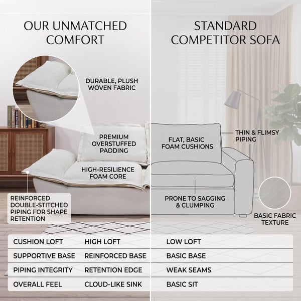 English Elm Boneless Cloud Sectional Sofa with Ottoman Memory Foam Deep Seat Modern Living Room Cream White 89.76 L x 34.64 W x 23.6 H W3653P556175
