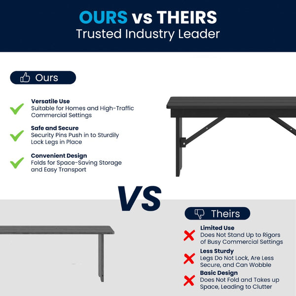 English Elm HERCULES 40" x 12" Rustic Pine Farmhouse Folding Bench with Locking Legs for Versatile Indoor Use XA-B-40X12-BW-GG