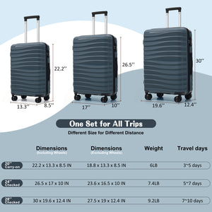 English Elm Premium Polypropylene Hard Shell Luggage Set Three Piece with Tsa Locks Spinner Wheels Grey-Blue N726P460073C