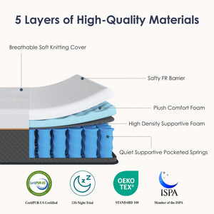 English Elm 10 Inch King Hybrid Mattress with Pocket Springs Memory Foam and Edge Support W2889P452614