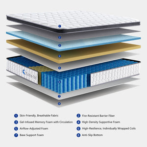 English Elm 12 Inch King Size Pocketed Coil Mattress - Medium Firm Comfort, Pressure Relief & Motion Isolation Design B347P405295