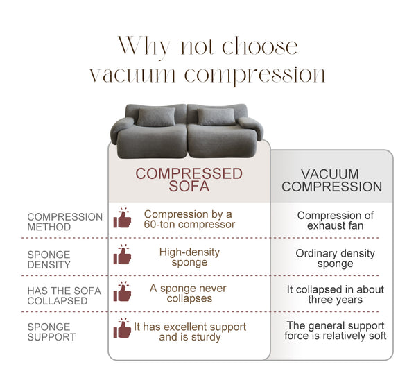 English Elm Sofa Memory Foam 2-Seater Compression Couch with Deep Seat, No Assembly, Sherpa Fabric Comfort Beige+White W3622P346250