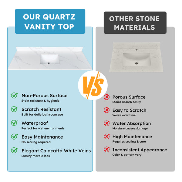 English Elm 61-inch Carrara Quartz Vanity Top Undermount Sink Backsplash Stain Resistant Bath W2699P459410