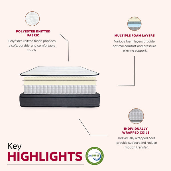 English Elm 14 Hybrid Pocket Coil Mattress 14in Comfort Foam Layers Zoned Support Breathable Knit Trimmed Edge B2741P290538