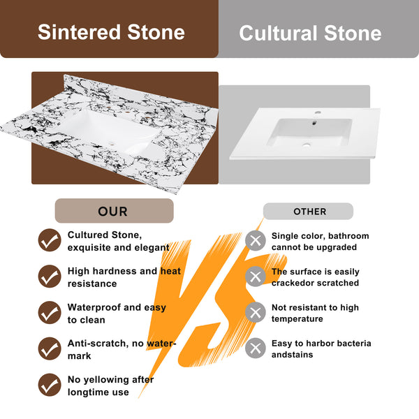 English Elm 37"X22" Panda White Artificial Marble Bathroom Vanity Top With Sink, Backsplash & Easy Install W509P362106