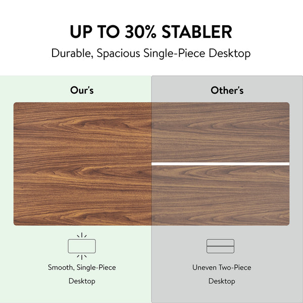 English Elm Electric Sit Stand Desk with Seamless One Piece Top and Industrial Steel Frame W1769P345628
