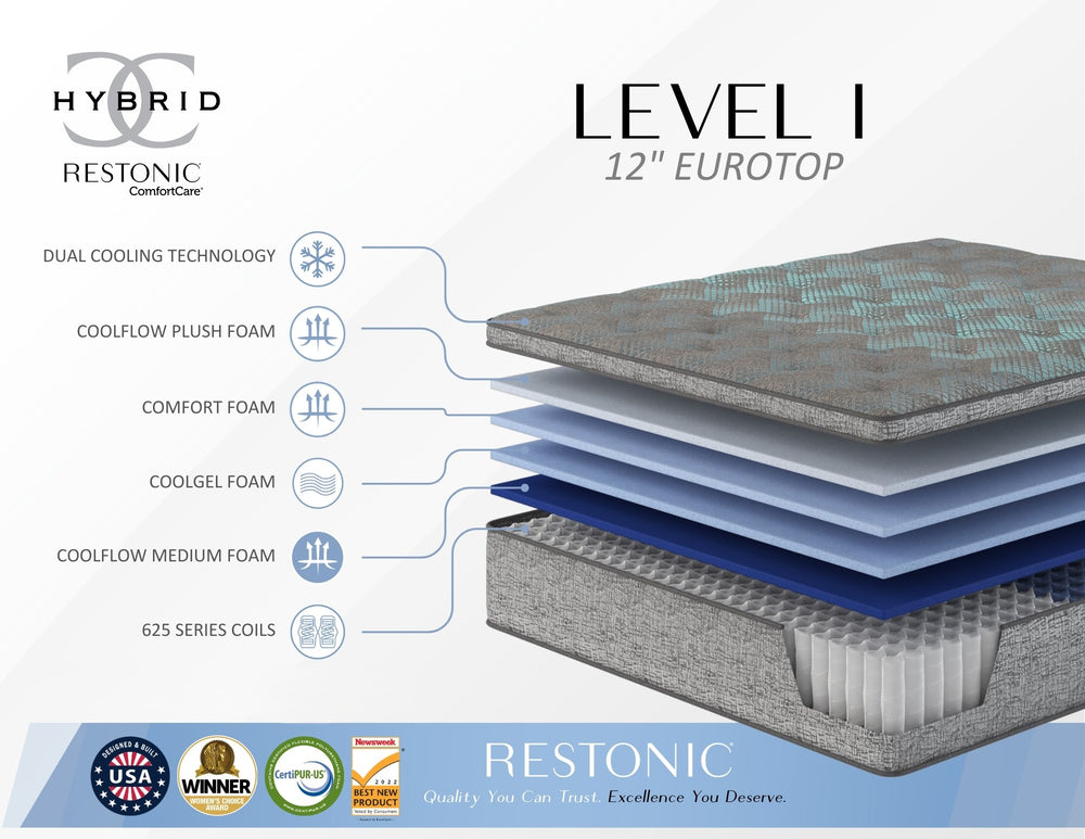 English Elm Restonic Plush Euro Top Hybrid Mattress Pocketed Coil Cooling Foam Lumbar Support B123P300742