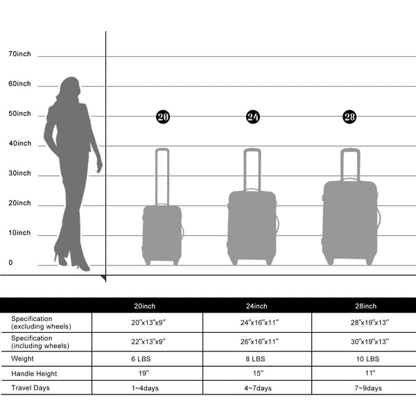 English Elm Hardshell 3 Piece Spinner Luggage Set with Tsa Lock Lightweight Abs Travel Suitcases PP191030AAF