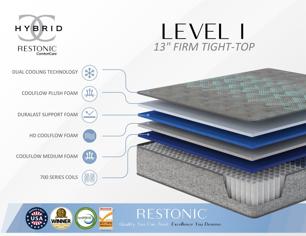 English Elm Restonic Comfort Care Firm Hybrid Mattress with Pocketed Coils and Cooling Foam Layers B123P299674