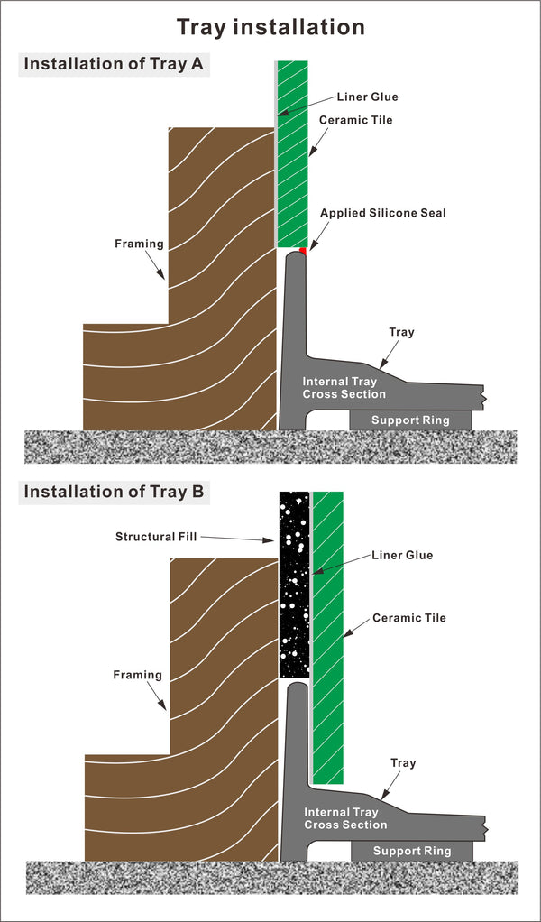 English Elm Goodyo 48"X72" Modern Sliding Shower Door Combo & White Acrylic Base - Durable, Stylish & Low-Maintenance W1223S00027