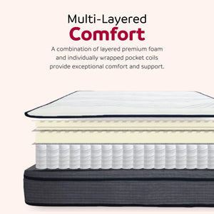 English Elm 14 Pocket Coil Hybrid Mattress 14 in. Full - Pressure-Relief Foam Layers, Breathable Knit Cover, Supportive डिजाइन Grey+White 56 L x 13 W x 13 H B011P203026