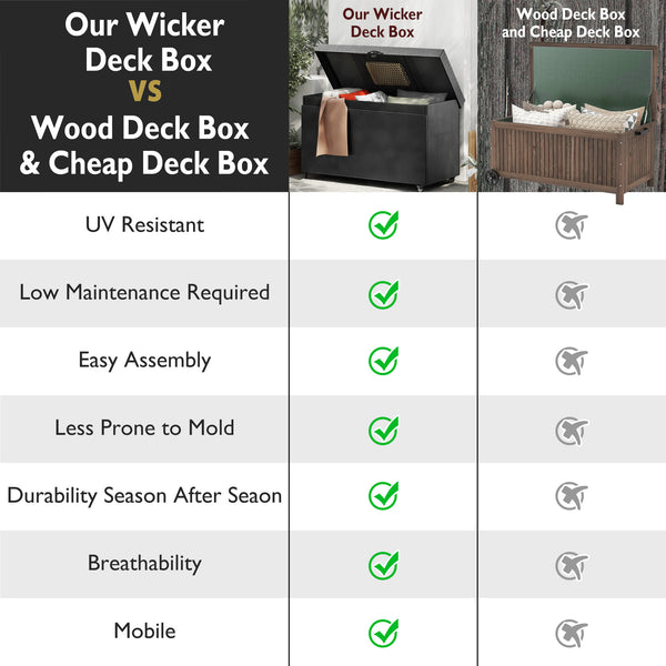 English Elm K&K 200 Gallon Wicker Deck Box with Lockable Lid, Hydraulic Pistons, Wheels, Weatherproof Storage Black N707P245457B