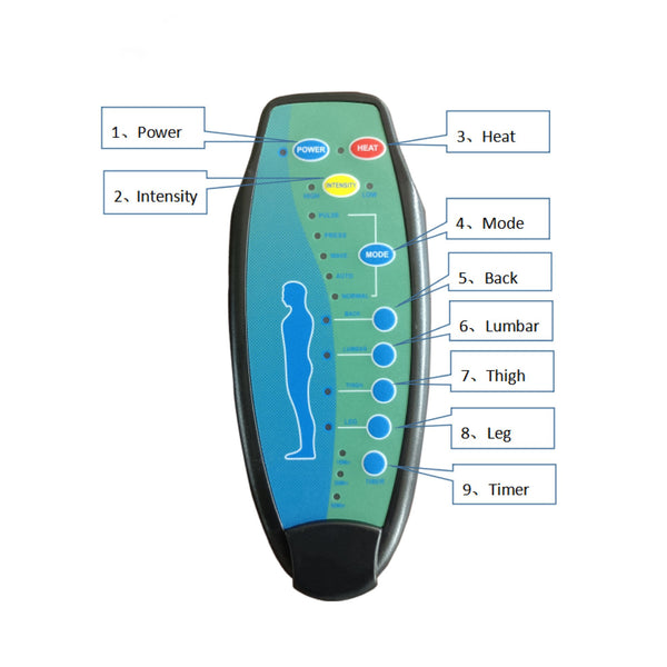 English Elm 21"seat Large Electric Power Lift Recliner Chair with 8-Point Vibration Massage, Lumbar Heat, Remote Control Gray 29.52 L x 26.77 W x 20.47 H W2297P264019