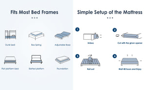 English Elm Queen Size Mattress - 12-Inch Hybrid With Cooling Memory Foam & Pocketed Coils For Ultimate Comfort W2889P310471-GIGA