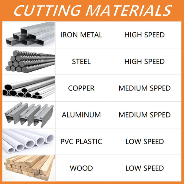 English Elm 5 Inch Cordless Bandsaw 20v Brushless Spark Free Deep Cut Portable Tool 4ah T3177P305038