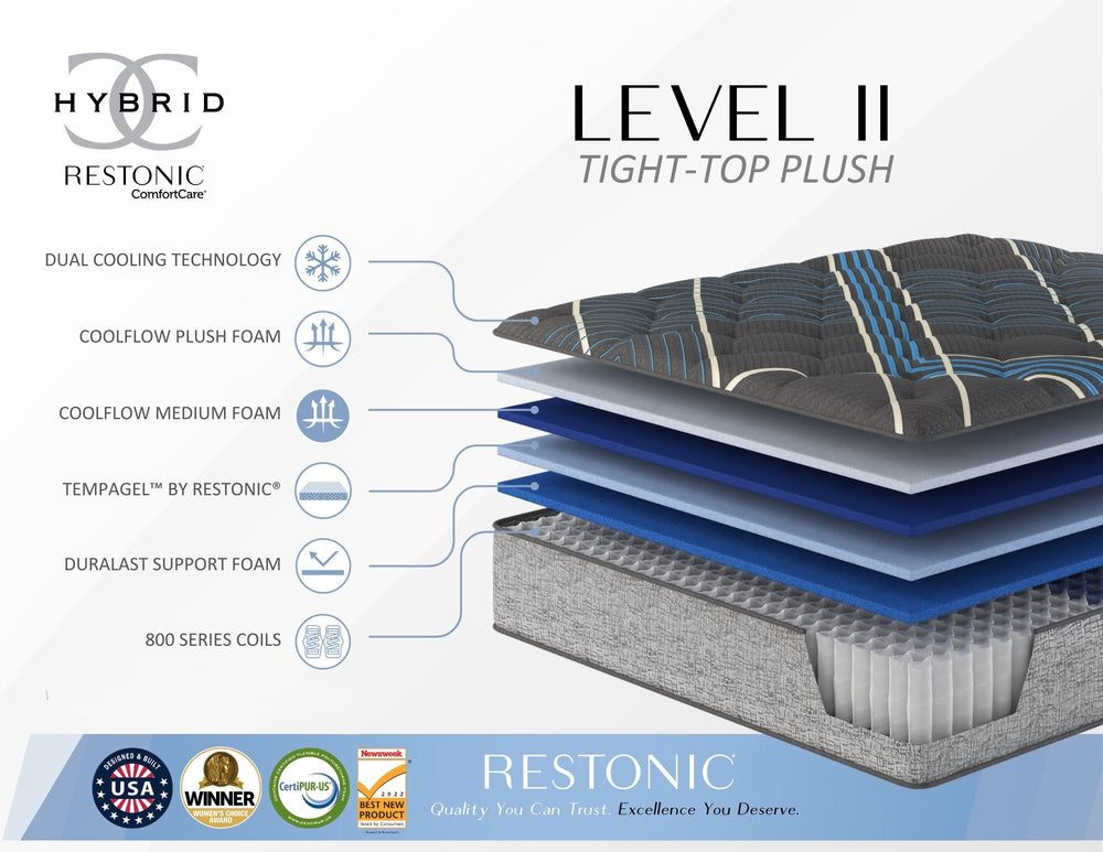 English Elm Restonic Comfort Care Cooling Gel Hybrid Mattress with Pocketed Coils and Lumbar Support B123P299695